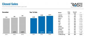 Capture closed sales